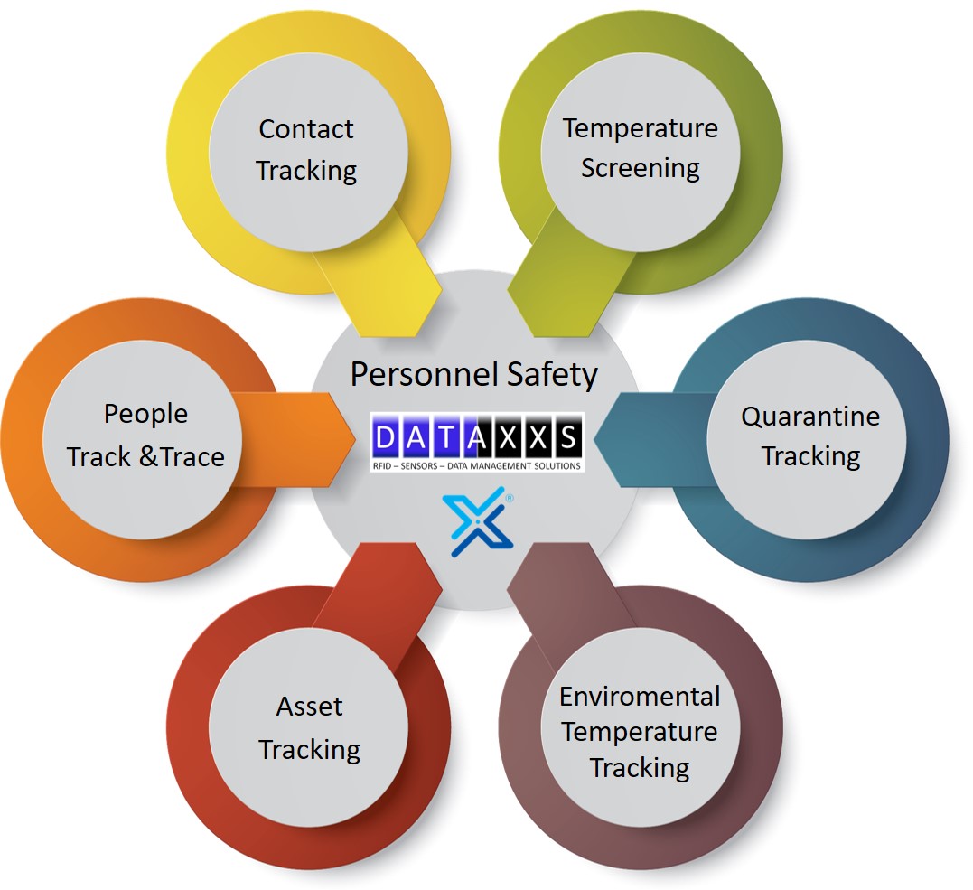 COVID19 Track & Trace Suite